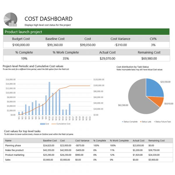 Project Intelligence Reporting Template