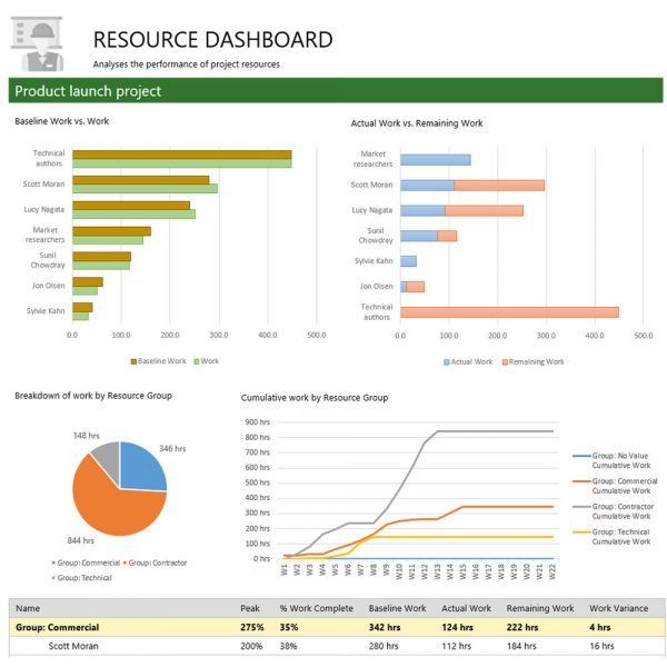 Project Intelligence Reporting Template