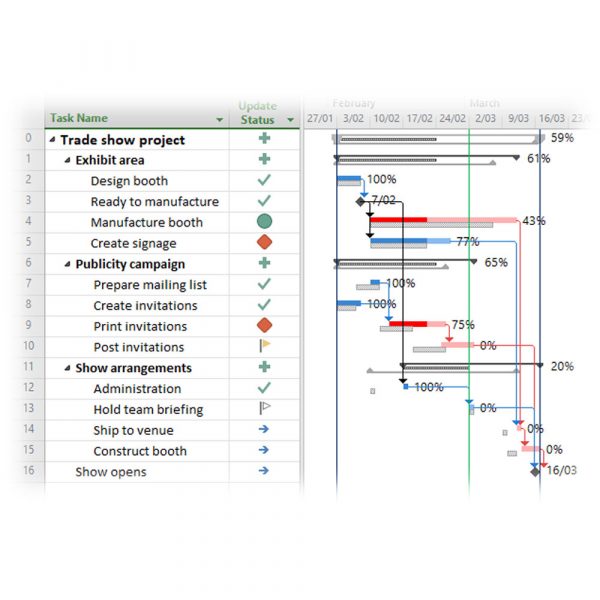 Project Intelligence Reporting Template